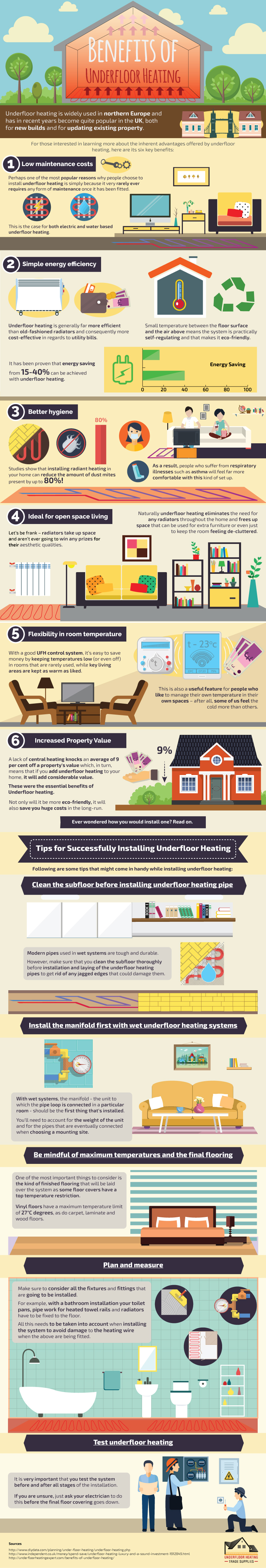 The Benefits Of Underfloor Heating Construction2style