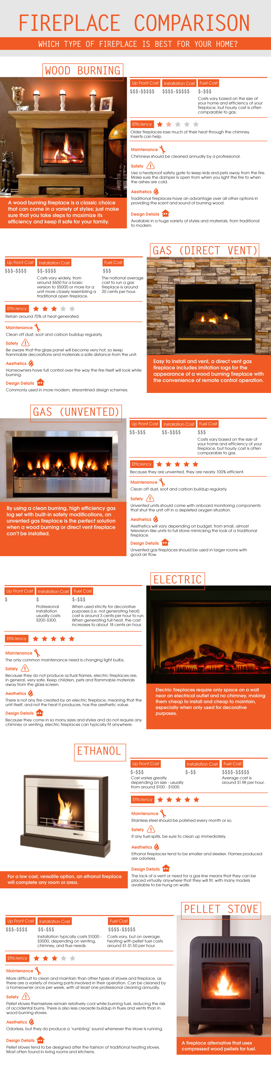 Fireplace Comparison Guide