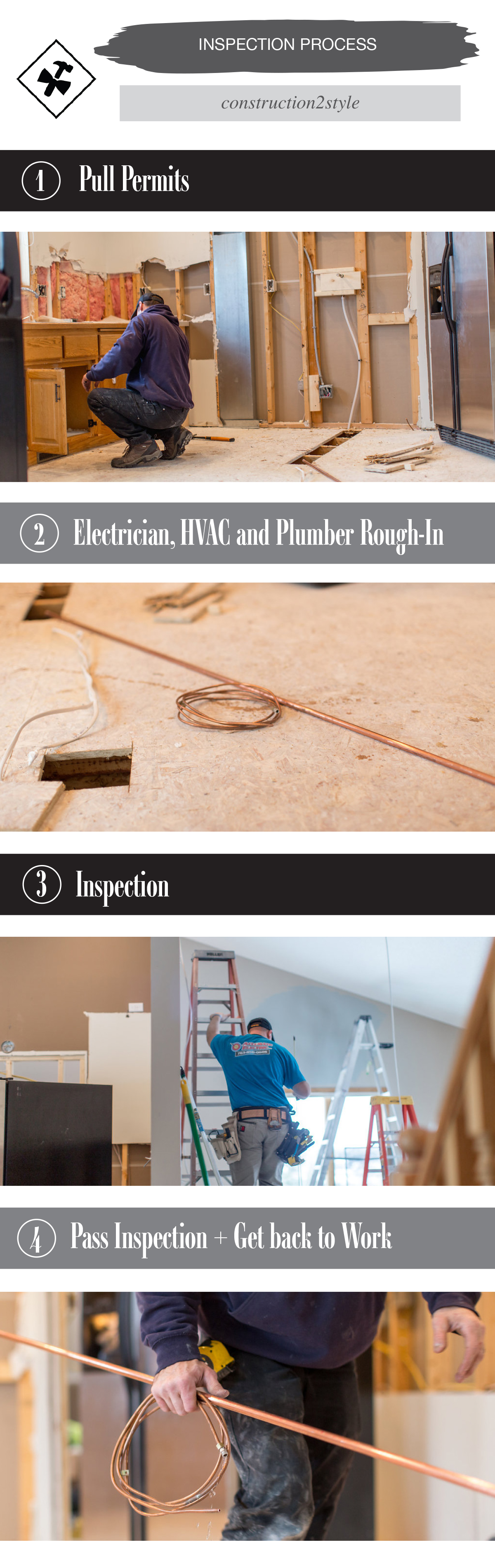 kitchen remodel inspection process steps | construction2style