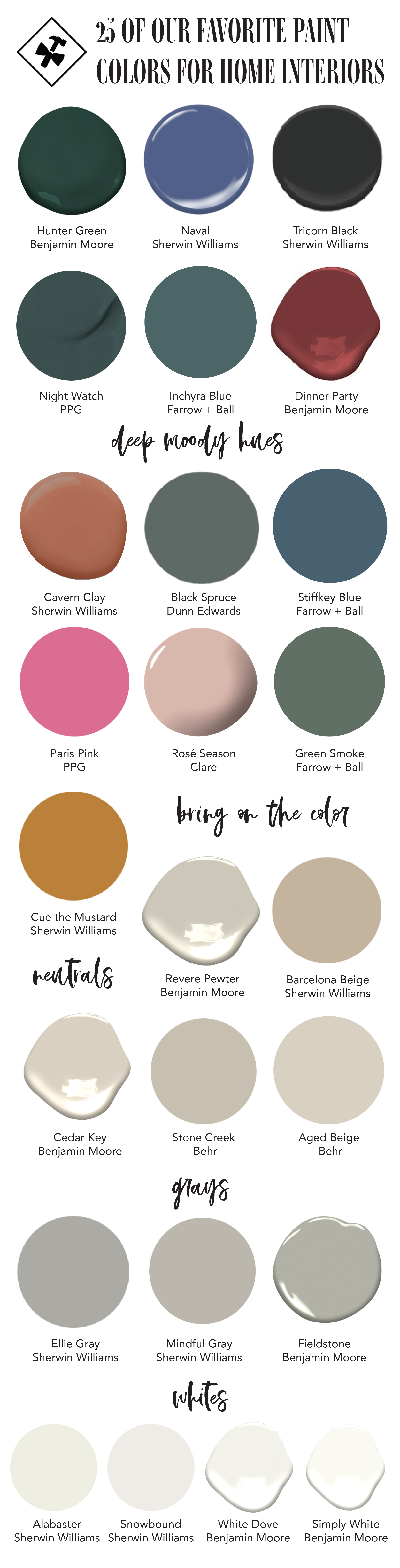 25 Best Paint Colors for Home Interiors