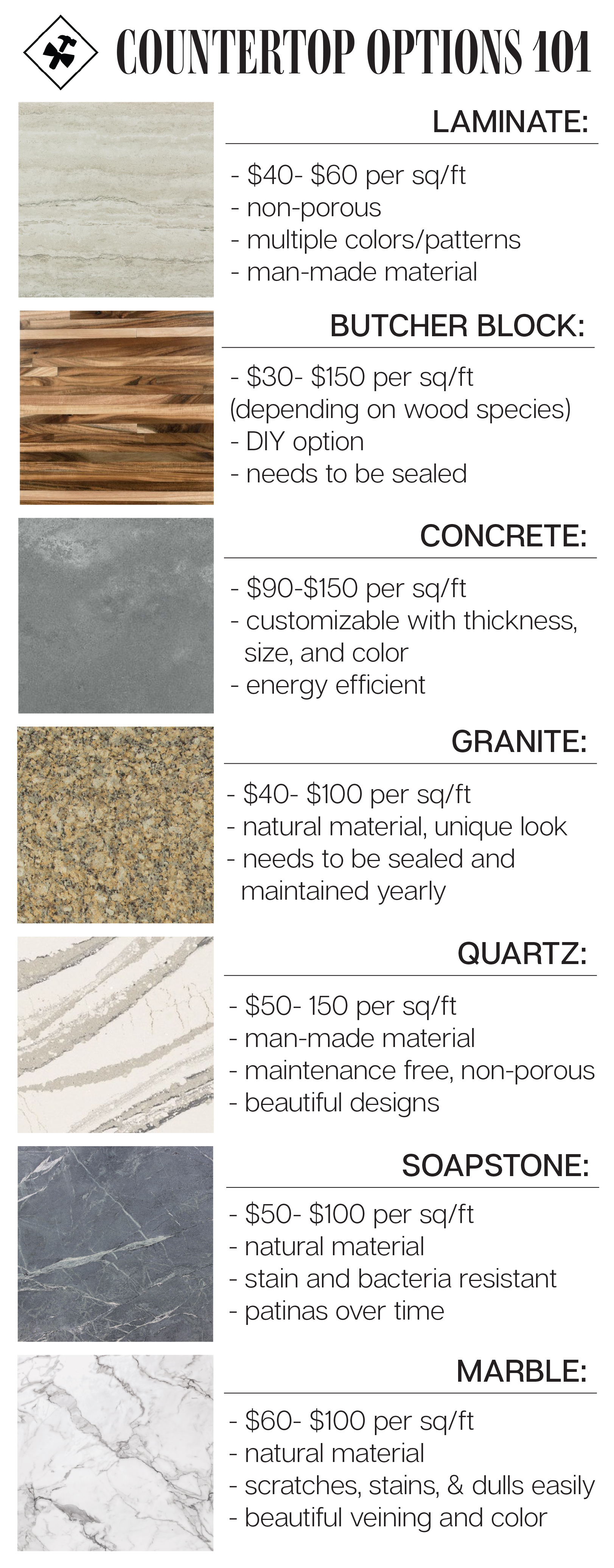 Countertop Options 101 | construction2style