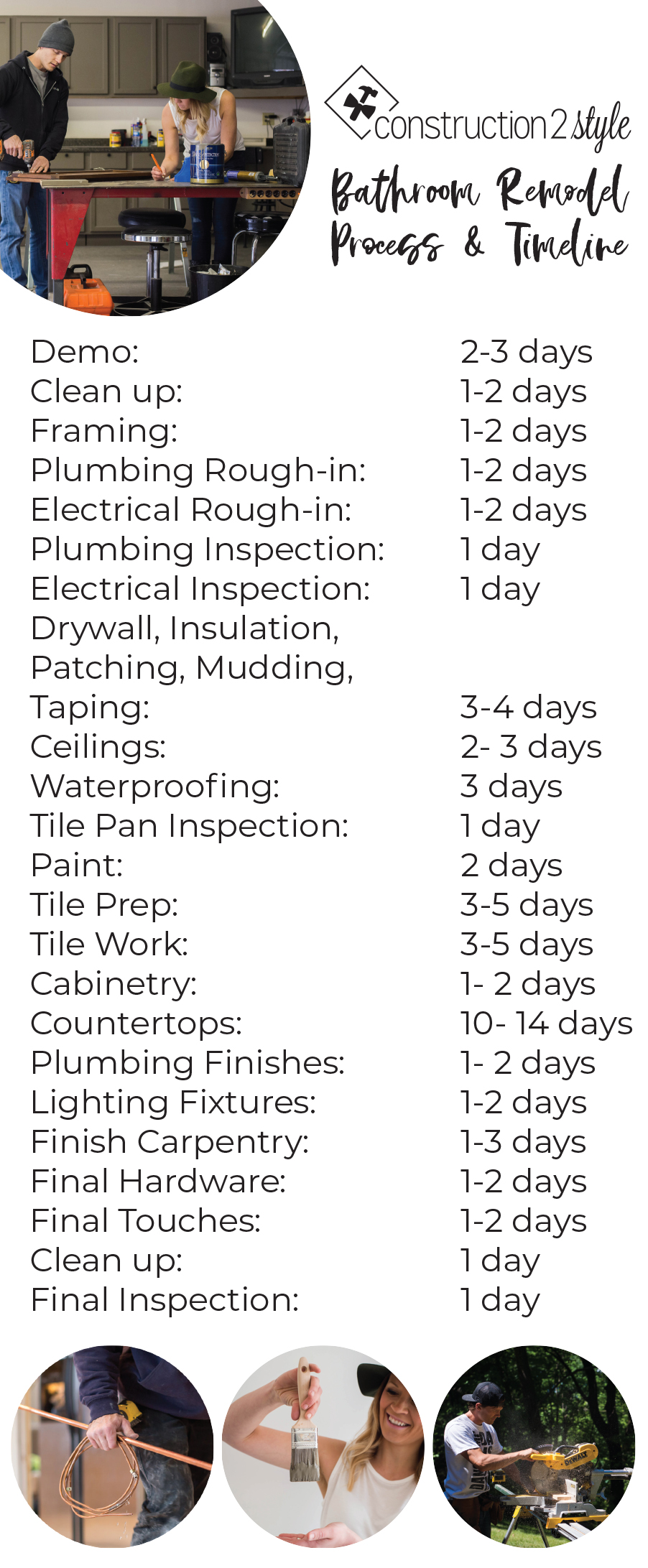 Bathroom Remodel Process and Timeline | construction2style
