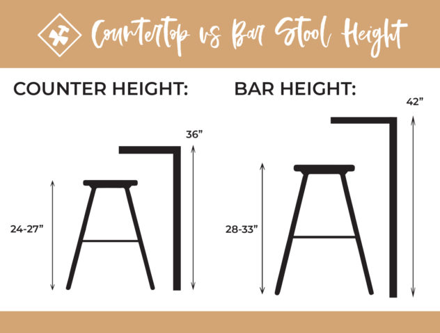 Counter & Bar Stool Round Up | Construction2style